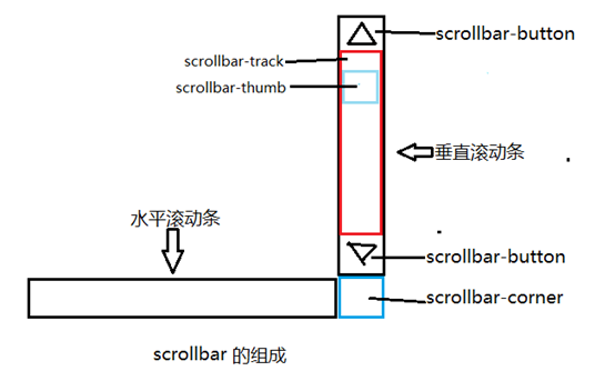 宁德市网站建设,宁德市外贸网站制作,宁德市外贸网站建设,宁德市网络公司,深圳网站建设教你如何自定义滚动条样式或者隐藏